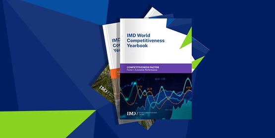 Competitiveness Factor