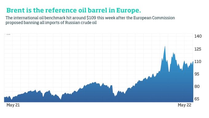 Brent 05.05.2022