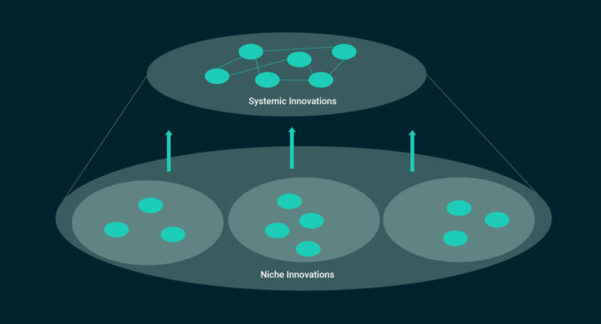 Niche to Mainstream Innovations
